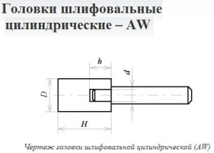 Головка абразивная 25х25х6 AW(ГЦ) 25А F60(25Н) O(СТ1) с хвостовиком "CNIC"