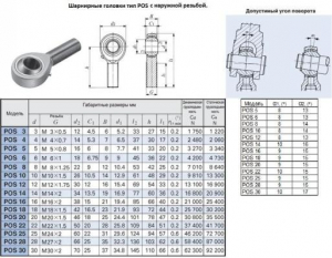 Головка шарнирная POS14 d 14,0х19,0х 77мм с наружной резьбой М 14х2,0 "CNIC"