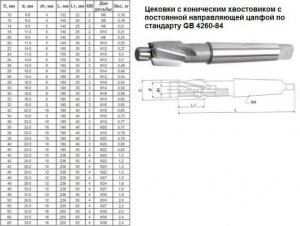 Цековка D 60,0 х d33,0х250 к/х Р6АМ5 с постоянной направляющей цапфой, КМ4 "CNIC"