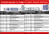 JET MBS-1012DAP ленточнопильный станок по металлу с гидроразгрузкой, рис.8