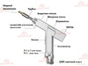 Аппарат лазерной сварки FABTEC KY-W-HW1500-C 1.5кВт Raycus 4в1 (резка, сварка, очистка, очистка сварочных швов) с механизмом подачи проволоки и водным охлаждением, рис.48